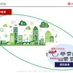 【EVトランスフォーメーション】EV化に伴うエネルギープラットフォームの未来