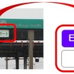 誤ってETC専用料金所を利用した場合は「サポート」または「ETC/サポート」と表示されたレーンへ
