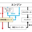 車両搭載方法