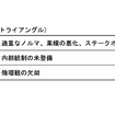 気候変動にかかる情報開示ルールの動向と日本の自動車産業における論点【LCAが変える自動車の未来 第2回】