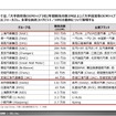 【調査レポート】中国主要OEMの統合コックピット／HMI調査【報告書】