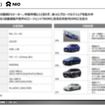 上海蔚来汽車（NIO）