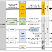 来場者輸送のパターンと輸送手段別の1日あたりの想定来場者数。