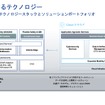 SDVが自動車業界にもたらすインパクトとは