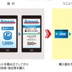 リニューアル後はポイント積立て方式が廃止され、発売額と同じ額をその都度決済できるようになる。