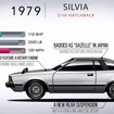 日産 シルビア 歴代モデル（3代目 S110）