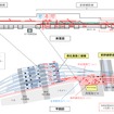 新幹線札幌駅の全体計画。現在の南側1番線が新幹線に転用される。