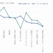 夏タイヤの選定理由