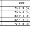 国内旅行の出発日ランキング