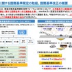 自動運転に関する国際基準策定の取組、国際基準改正の概要