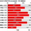 クルマのカスタマイズをDIYで行ったことがあるか