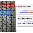 ワイドトレッドデザイン/リブ溝＆ラグ溝幅広化