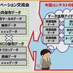 高速道路DXアイデアコンテスト
