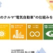 特別授業内容（SDGs）