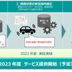 路面状況把握システムの概要