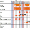 交通規制日時