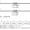 キハ281系ラストラン列車の概要。札幌方は先頭車が2両続き、8号車は試作車のキハ281-901が連結される予定。