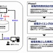 エネルギーマネジメントの構築