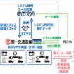第一交通産業と電脳交通連携のイメージ