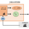 次世代グリーンCO2燃料技術研究組合の研究領域