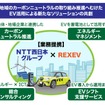 NTT西日本とREXEVが提携