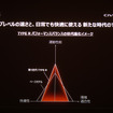 ホンダ シビックタイプR 新型