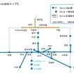 2024年春以降のSuica仙台エリア。