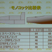 日本自動車レース工業会、新型シャシー「F20」を披露