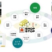 SHOP STOPのネットワーク