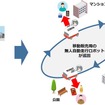 無人自動走行ロボットによる移動販売サービスの概念図