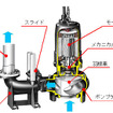 新明和工業の水中ポンプが「日本機械工業連合会会長賞」を受賞