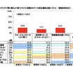 家族で長距離ドライブに行く際に最もよく使うクルマに搭載されている安全運転支援システム