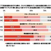 搭載されている安全運転支援システムをどのように使っているか