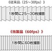 60fps最新リアカメラで滑らかな後方映像を実現