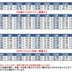 8月10日から始まる磐越西線喜多方～野沢間の代行バス時刻。