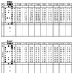 8月9日から再開した米坂線米沢～今泉間の臨時ダイヤ。