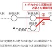 東急新横浜線・新綱島駅と東横線・綱島駅の定期券乗降特例。