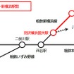 相鉄新横浜線の運賃転嫁の対象となる区間。