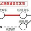 東急新横浜線の運賃転嫁対象区間。