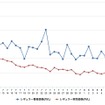 レギュラーガソリン実売価格