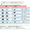 11番線新設、1番線廃止の概要（平面）。
