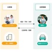 自動車の出張整備について