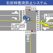 国交省、安全運転支援で公道実験…車車間通信の実用化へ