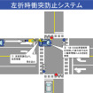 国交省、安全運転支援で公道実験…車車間通信の実用化へ