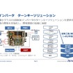 試作したインバーターユニット