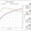 パワーチェックグラフ（NX350）
