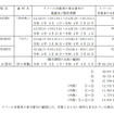 対象車種