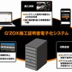 施工証明書電子化システムの仕組み