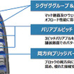 パターン設計