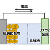 リチウム硫黄電池概略図